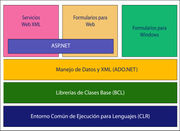 Diagrama básico de la Biblioteca de Clases Base.